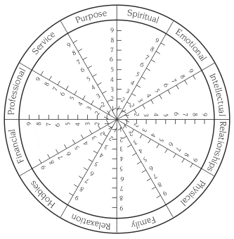 The Balanced Living wheel