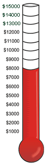 Finance support thermometer